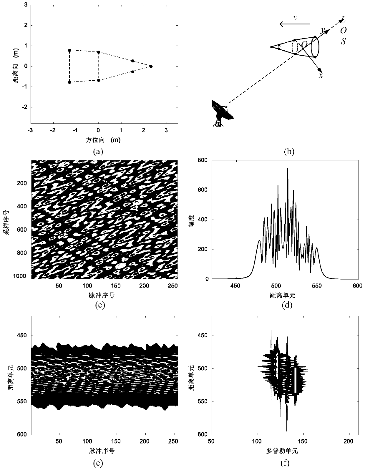 Variational Bayesian inference-based high-speed target HRPP reconstruction method