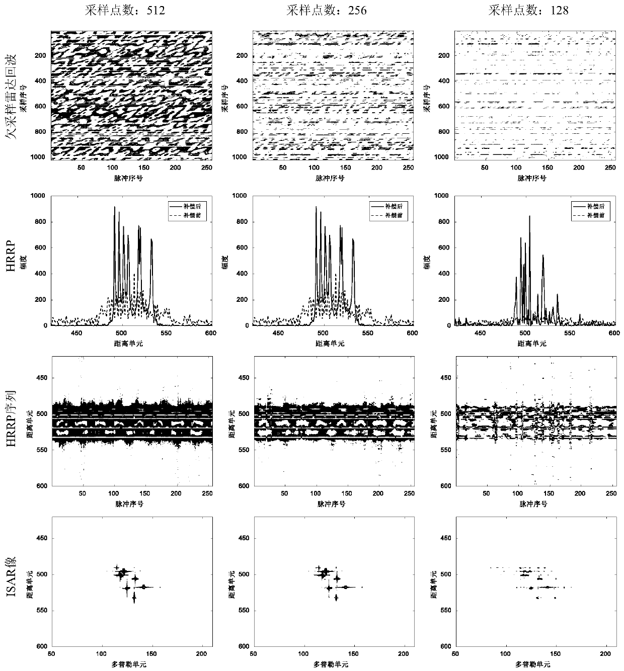 Variational Bayesian inference-based high-speed target HRPP reconstruction method