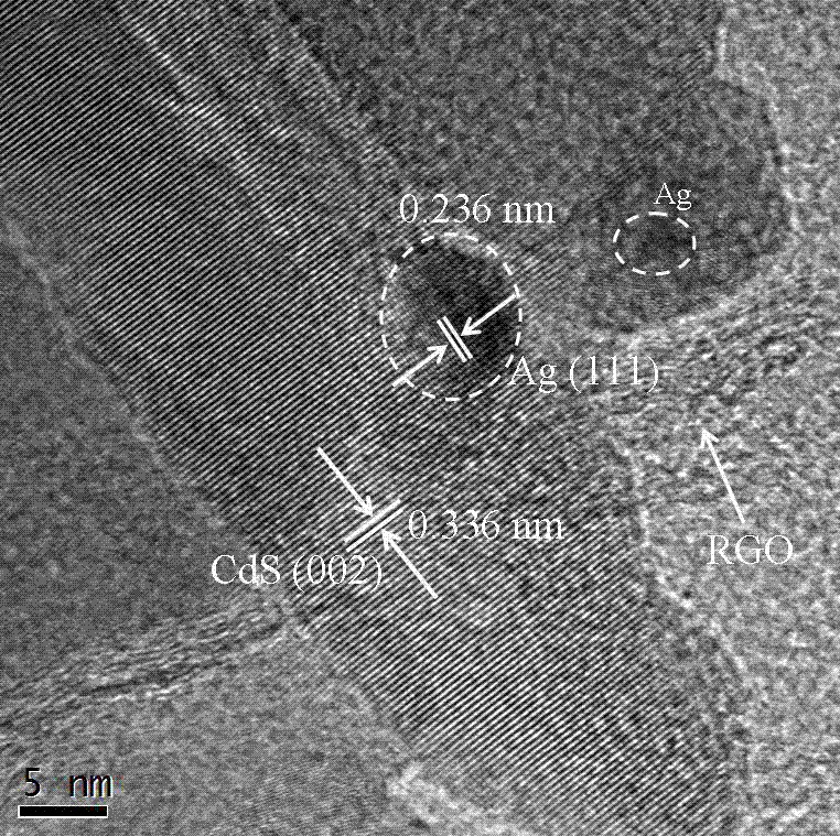 Preparation and application of Ag-RGO-Cds ternary nano compound