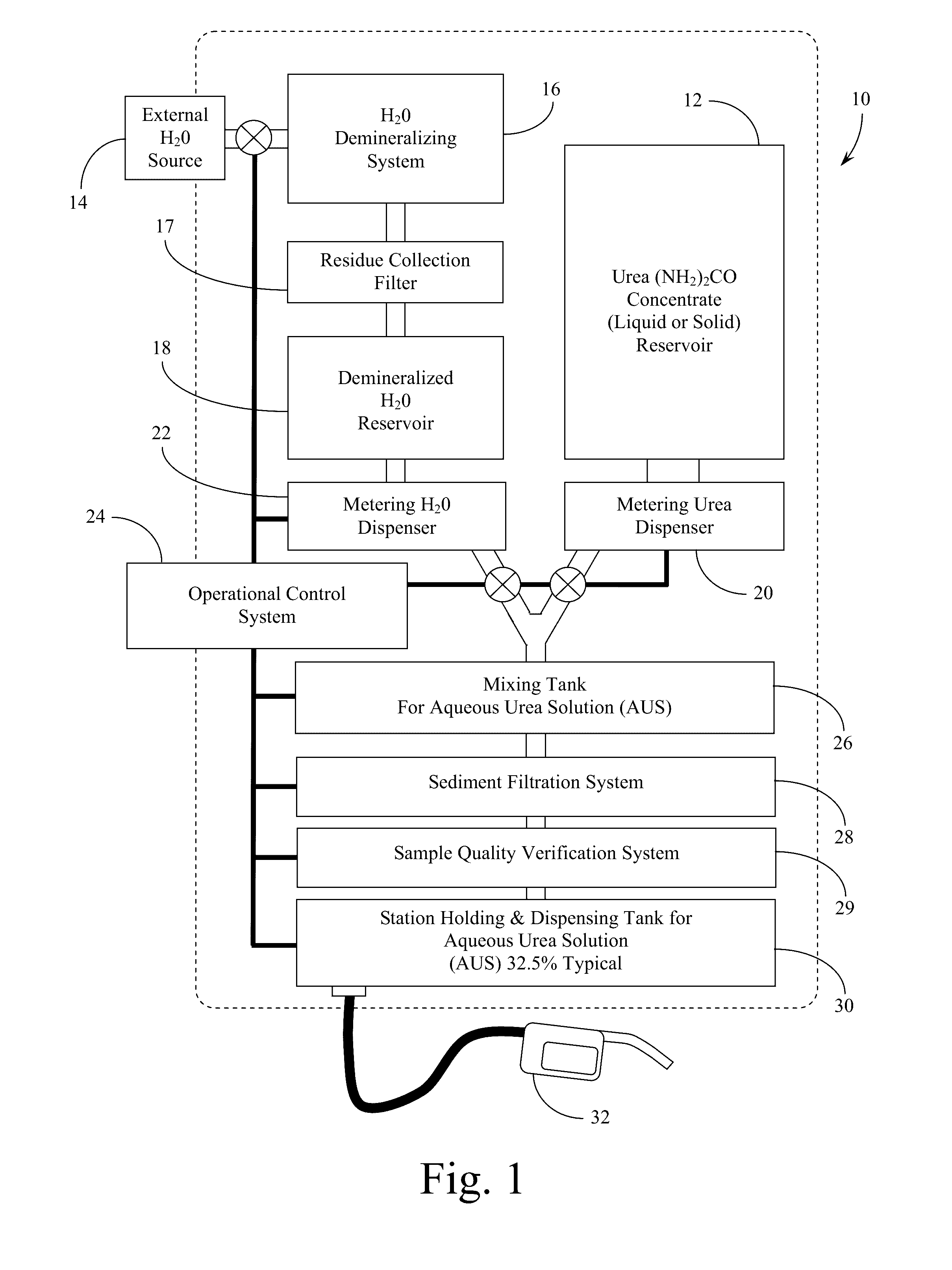 Systems and Methods for On-Site Mixing and Dispensing of a Reducing Agent Solution for Use with a Diesel Catalytic Converter