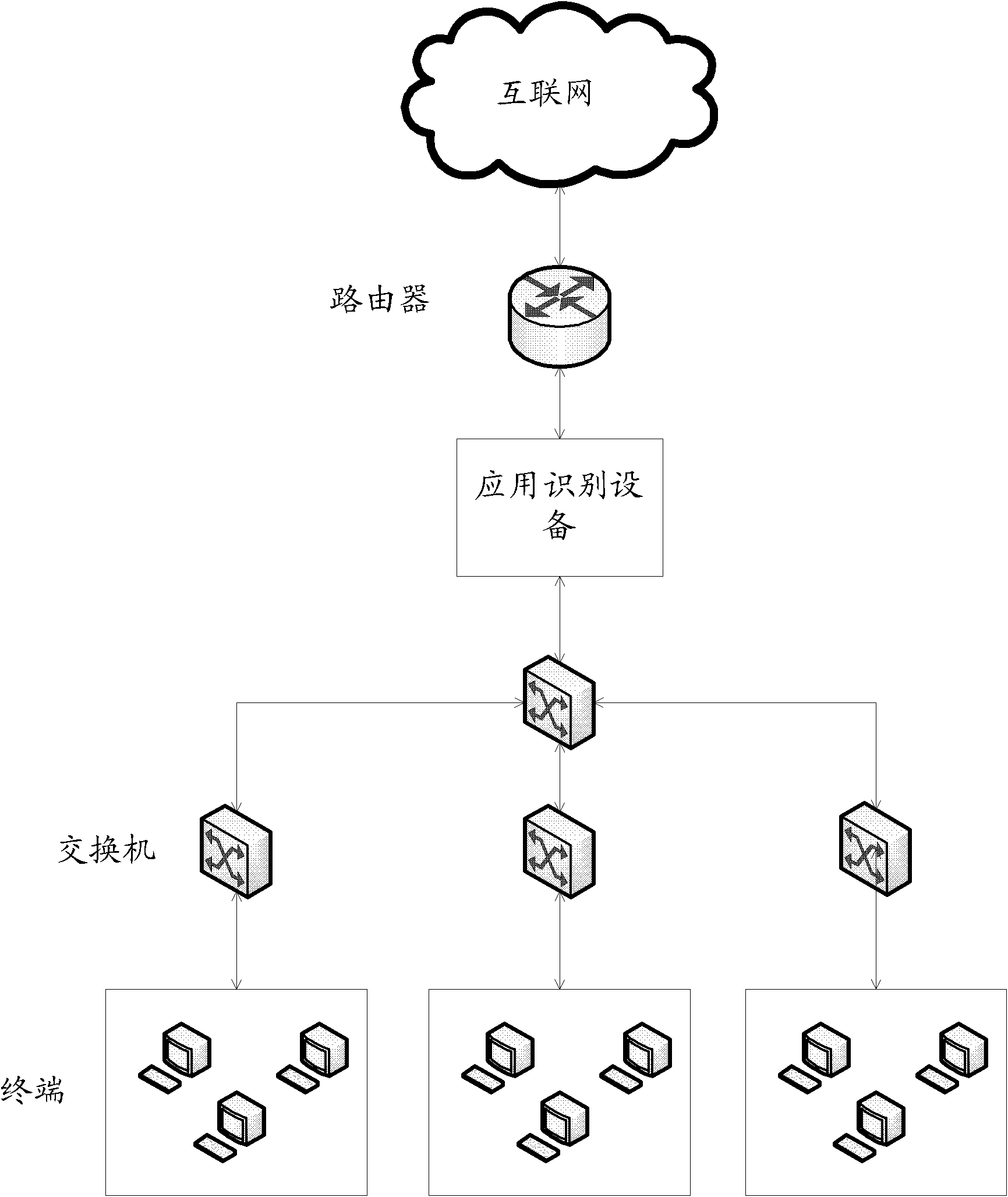 Flow-guiding function-supported application identification equipment and method