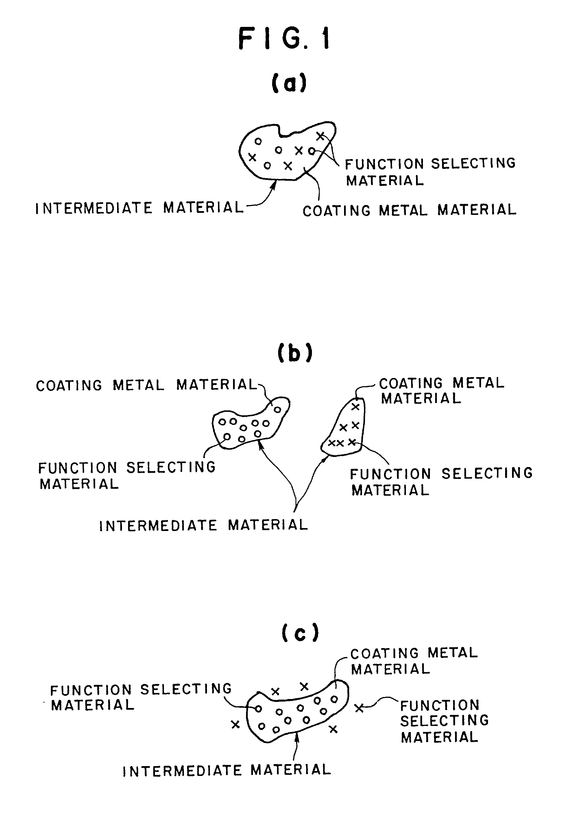 Method of casting a product