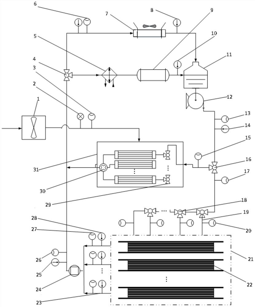 Hydrothermal management integrated device of multi-stack fuel cell system and working method of hydrothermal management integrated device