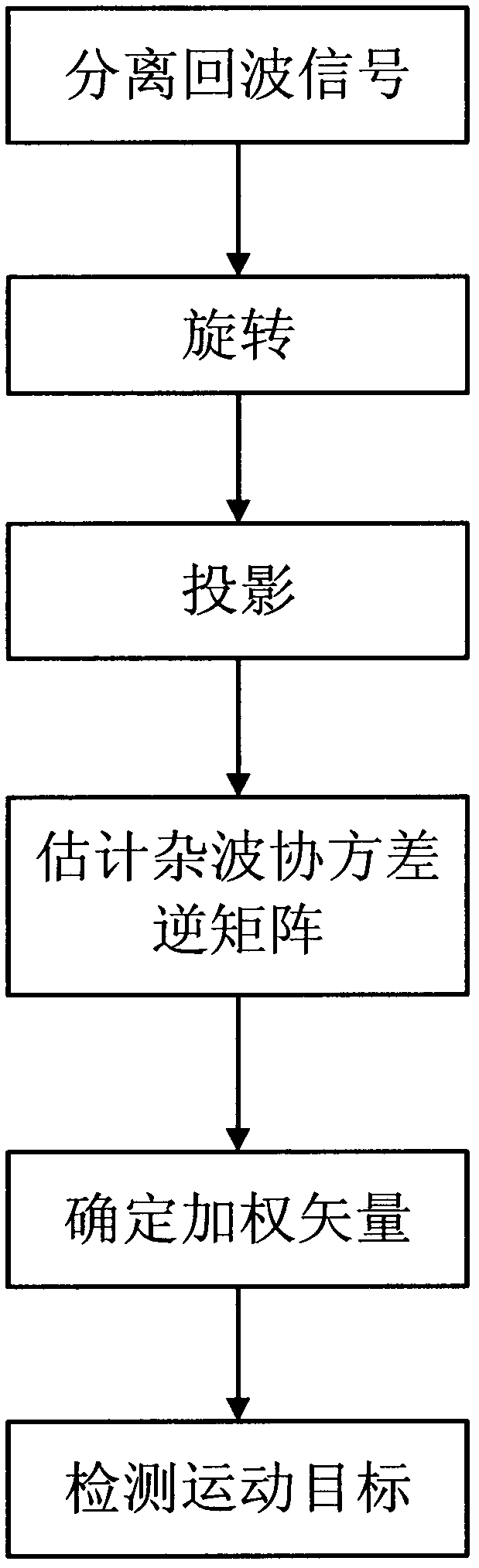 Clutter suppression method based on bistatic multiple-input and multiple-output radar