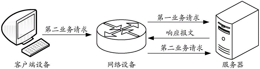 Method and device for checking state of server