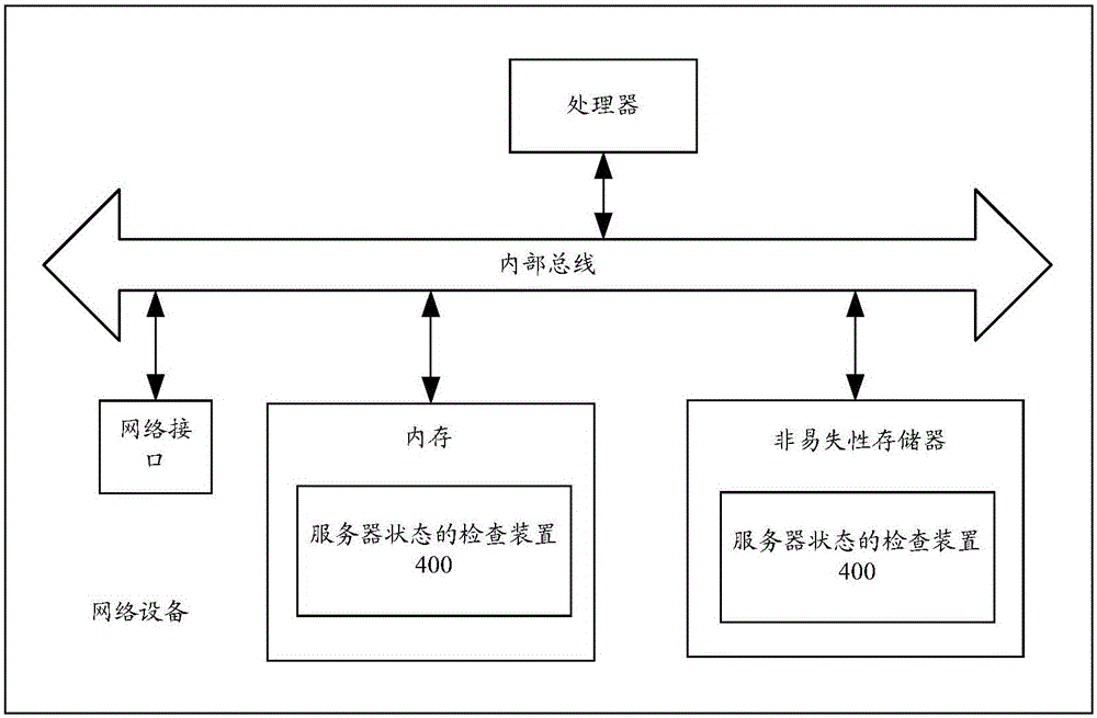 Method and device for checking state of server