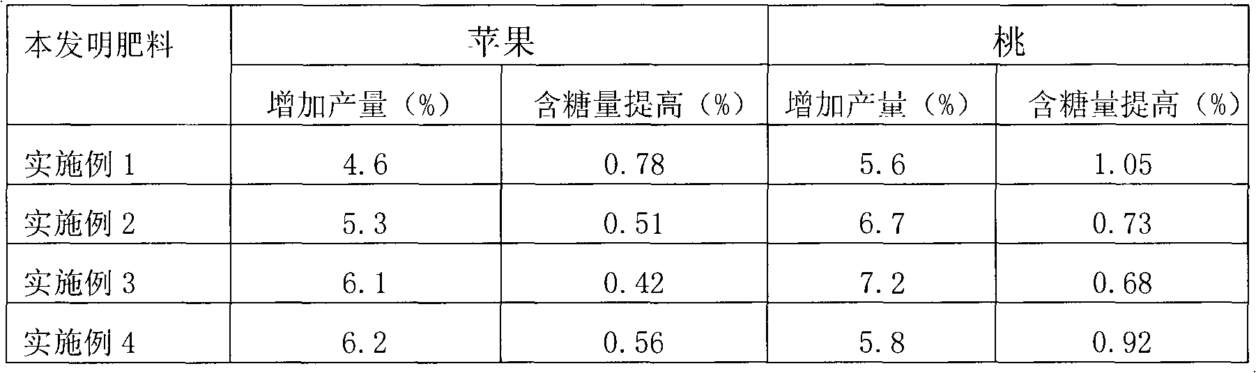 Nutrition package feed of deciduous fruit trees, preparation and application thereof