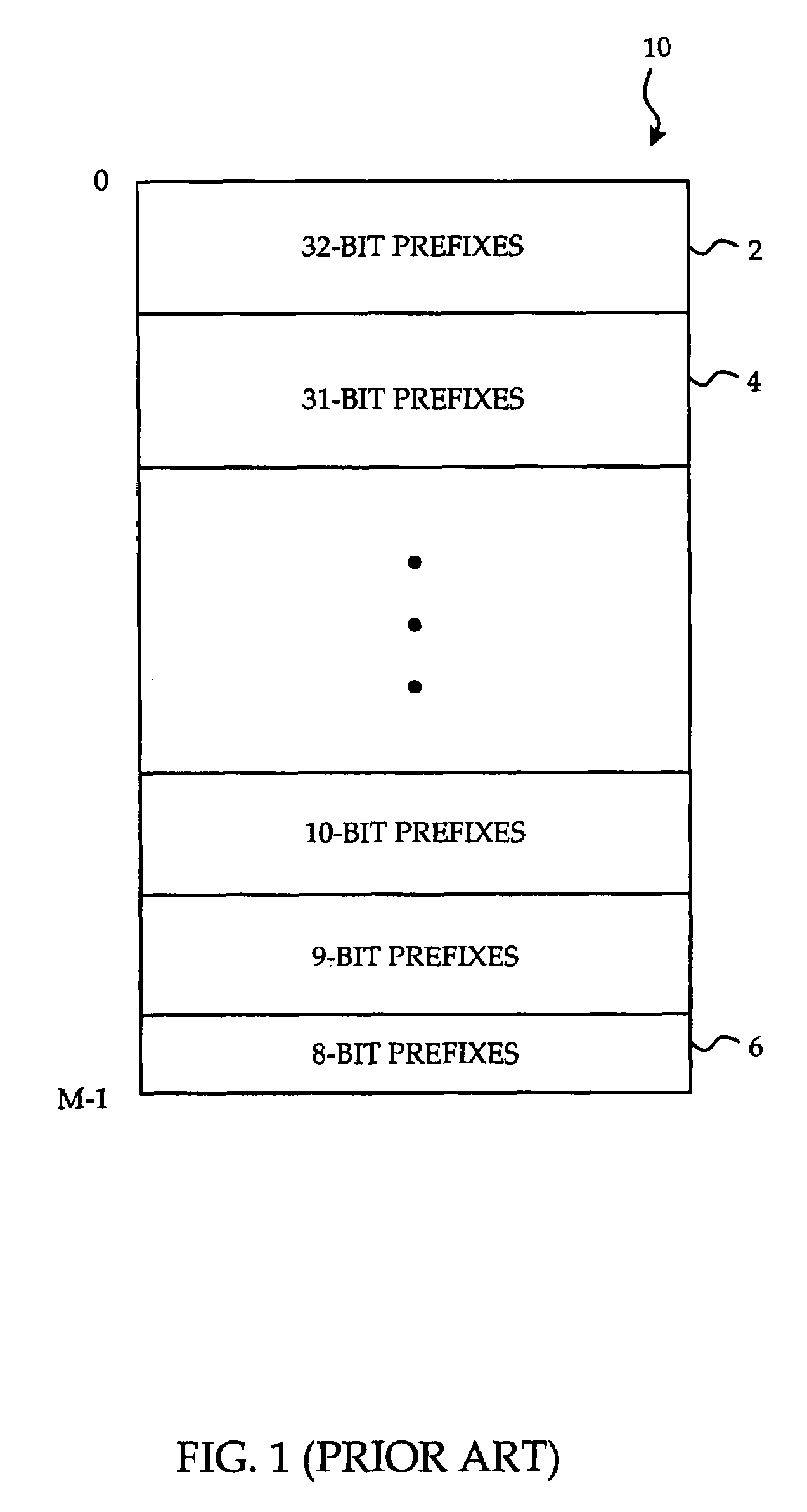 System and method of fast adaptive TCAM sorting for IP longest prefix matching