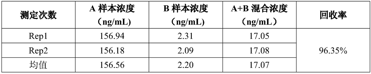 Chemiluminescent immunodetection kit for neuronspecific enolase and preparation method of chemiluminescent immunodetection kit