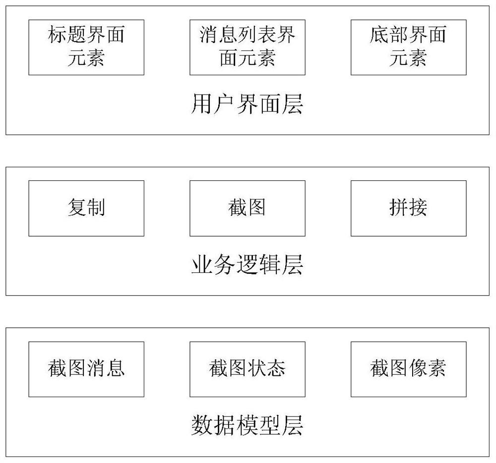 Screenshot generation method and related device