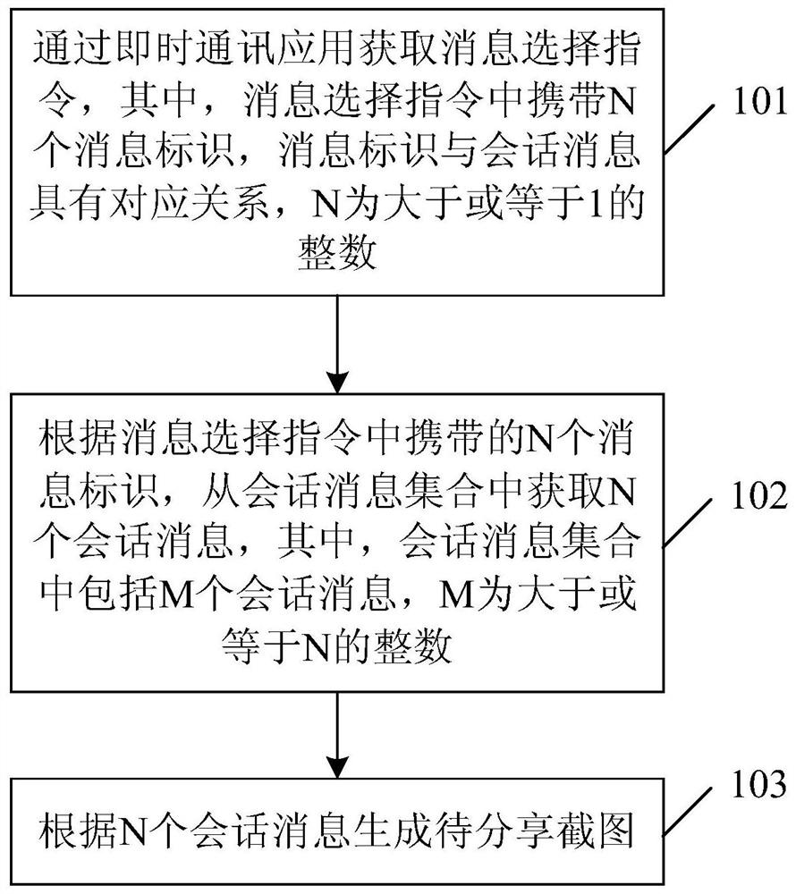 Screenshot generation method and related device