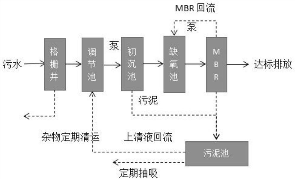 Application of a mbr process in domestic sewage treatment