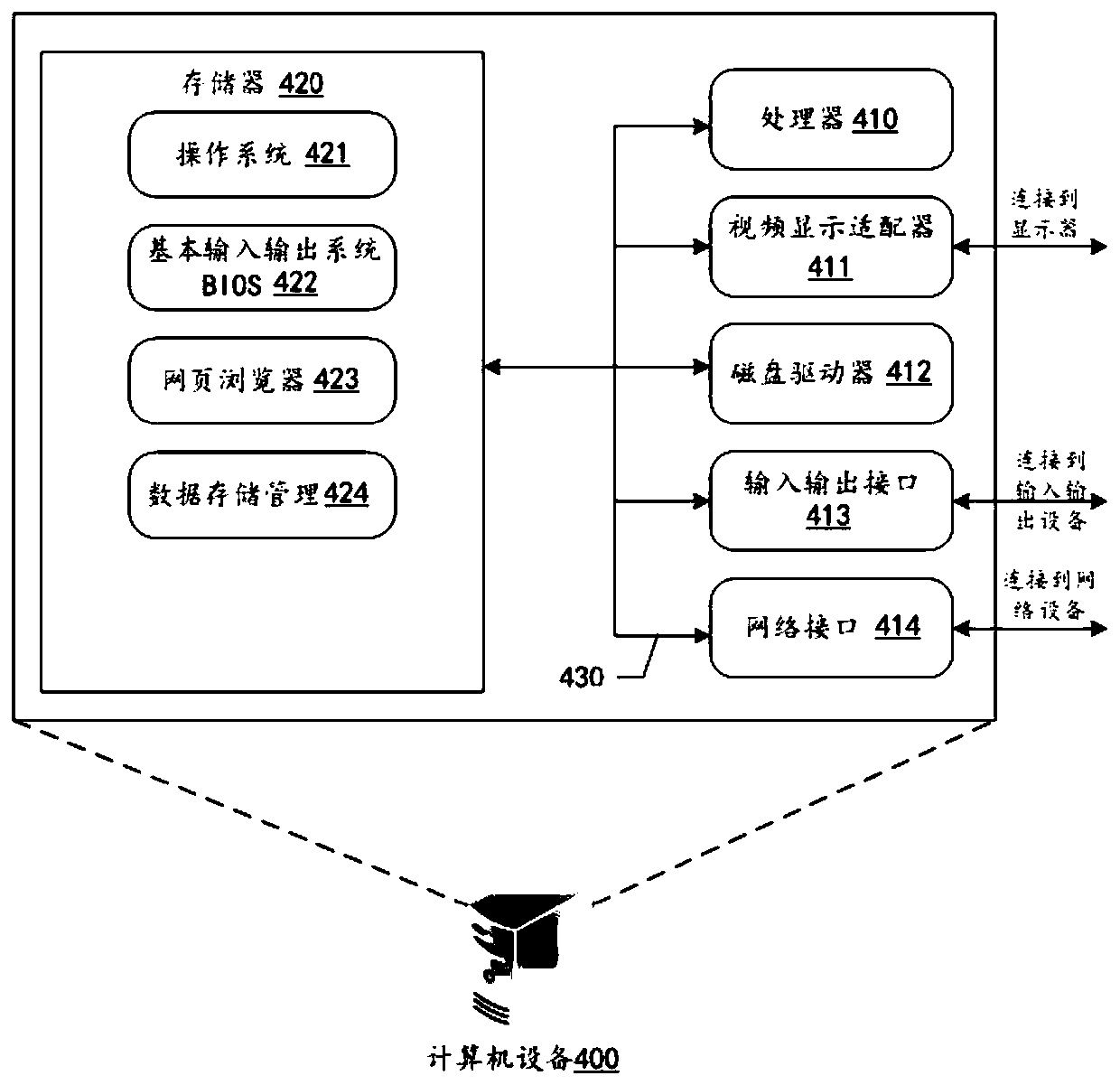 Data processing method and device, computer equipment and storage medium