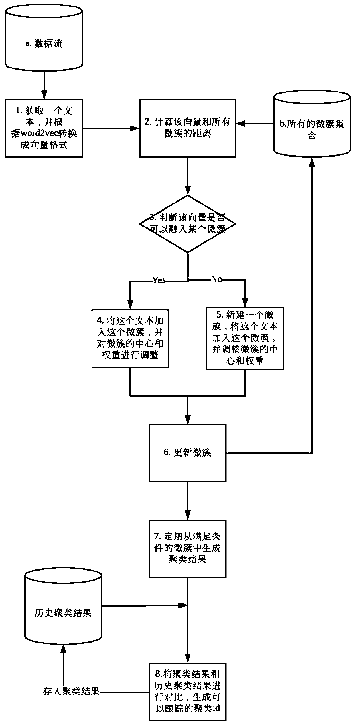 Data processing method and device, computer equipment and storage medium