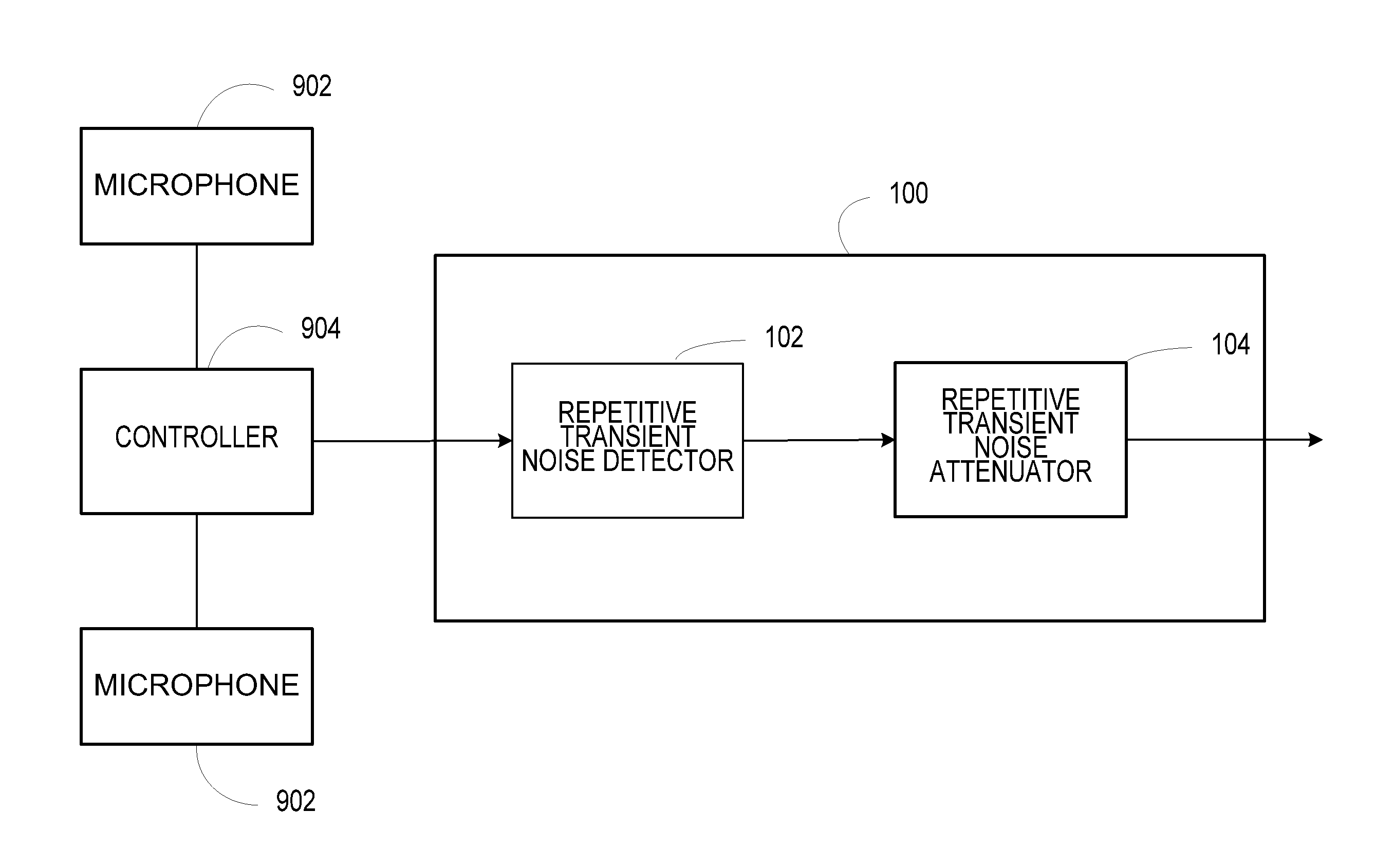 Repetitive Transient Noise Removal