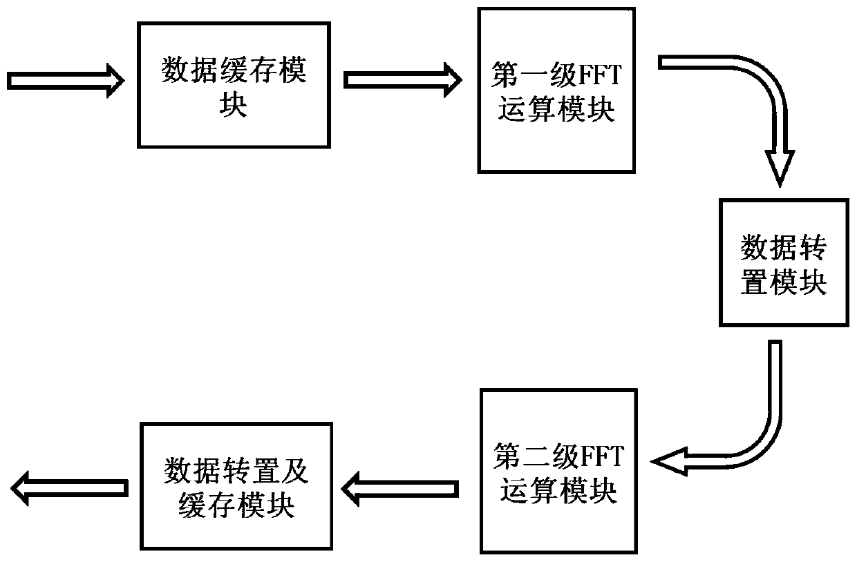 Radio frequency direct acquisition broadband digital receiver system and method and radio observation system