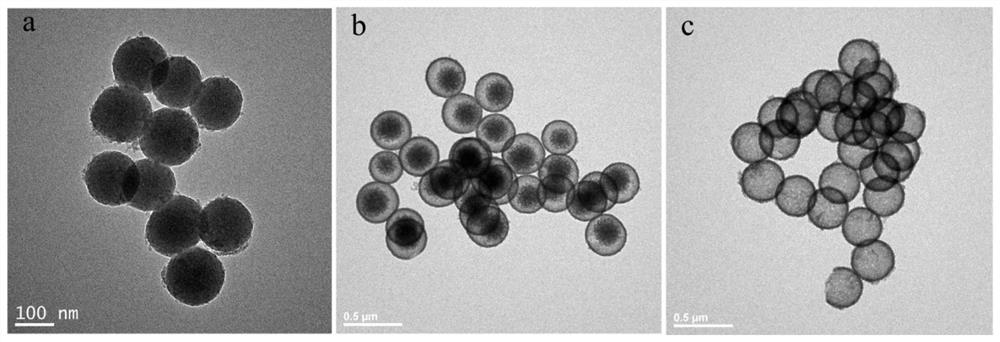 Two-factor sustained-release system based on poc and mesoporous nanospheres