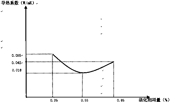 Method for improving thermal insulation performance of kapok fiber