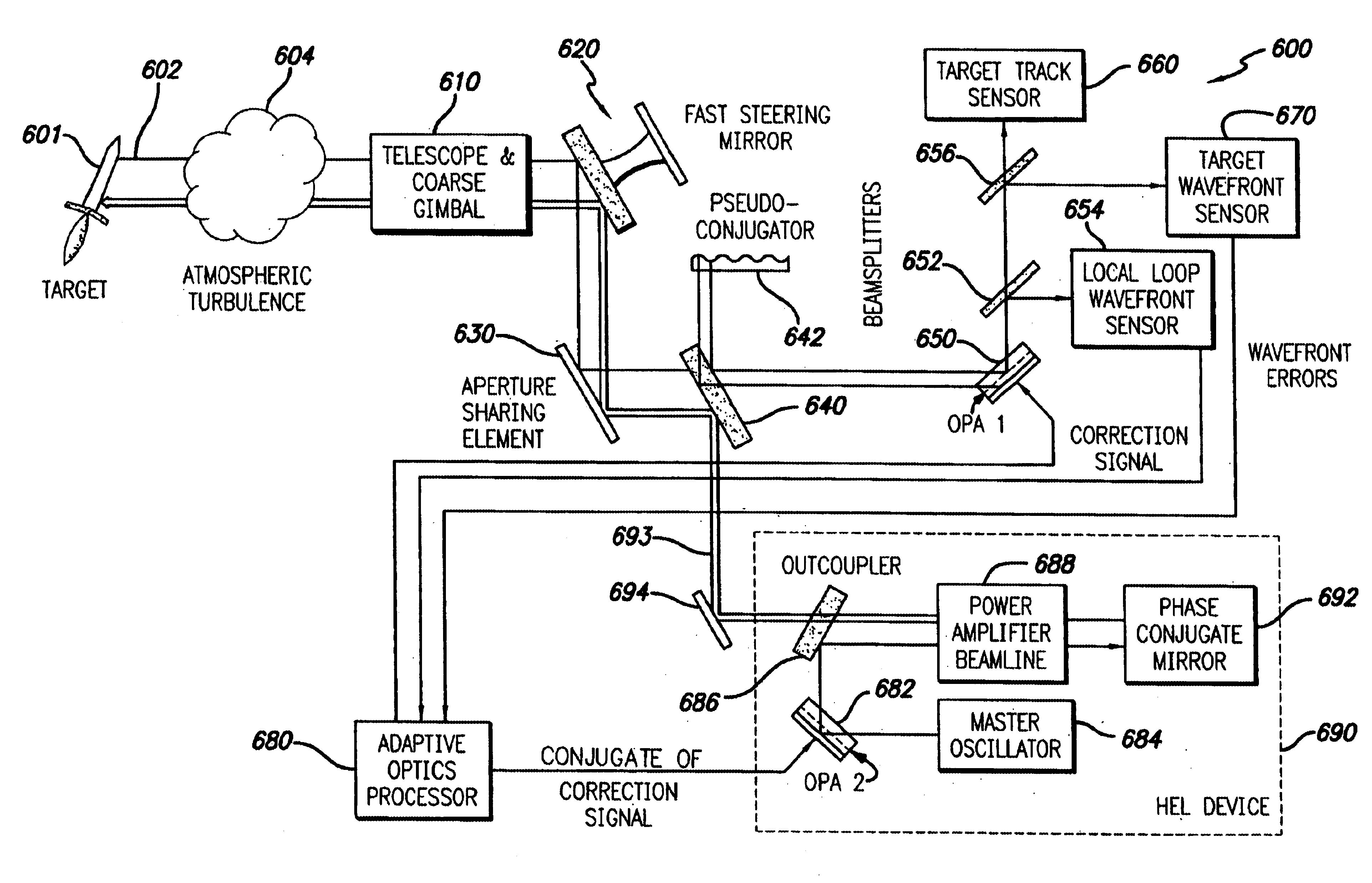 System and method for effecting high-power beam control with adaptive optics in low power beam path