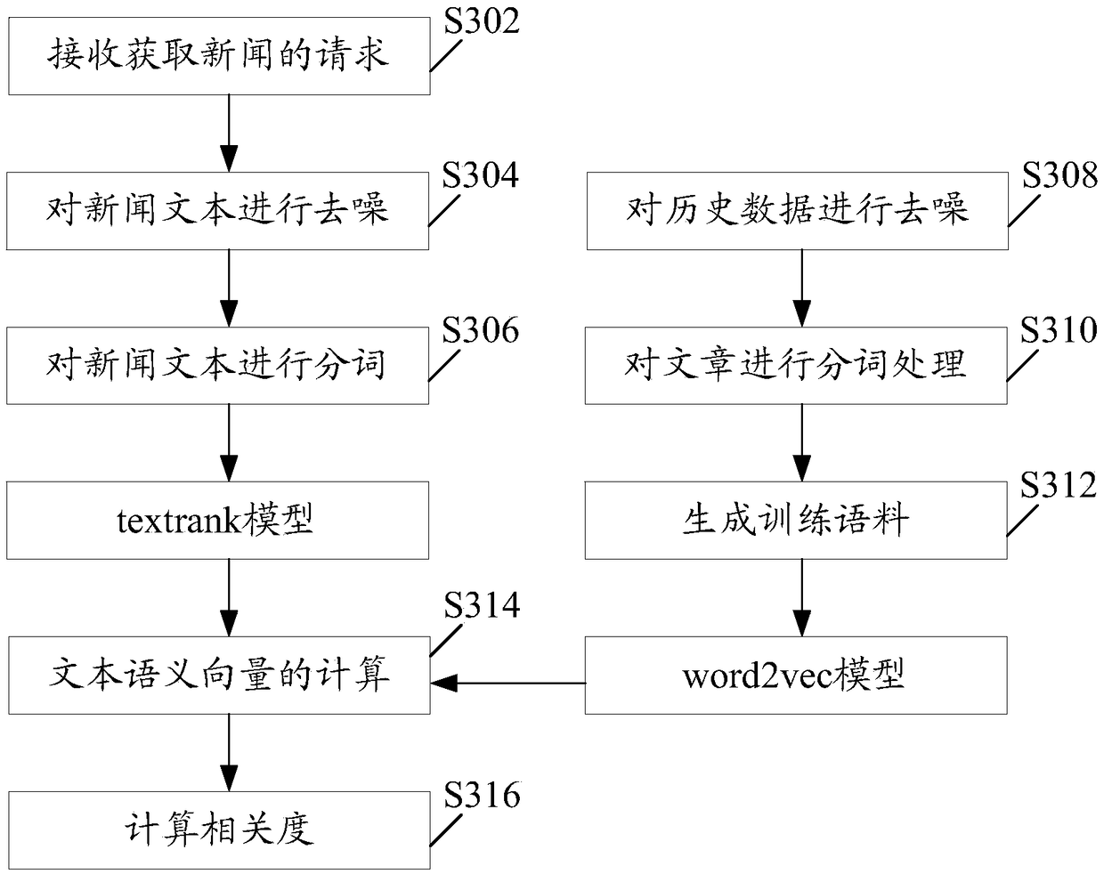 Recommendation method and device of media content, storage medium, and electronic device