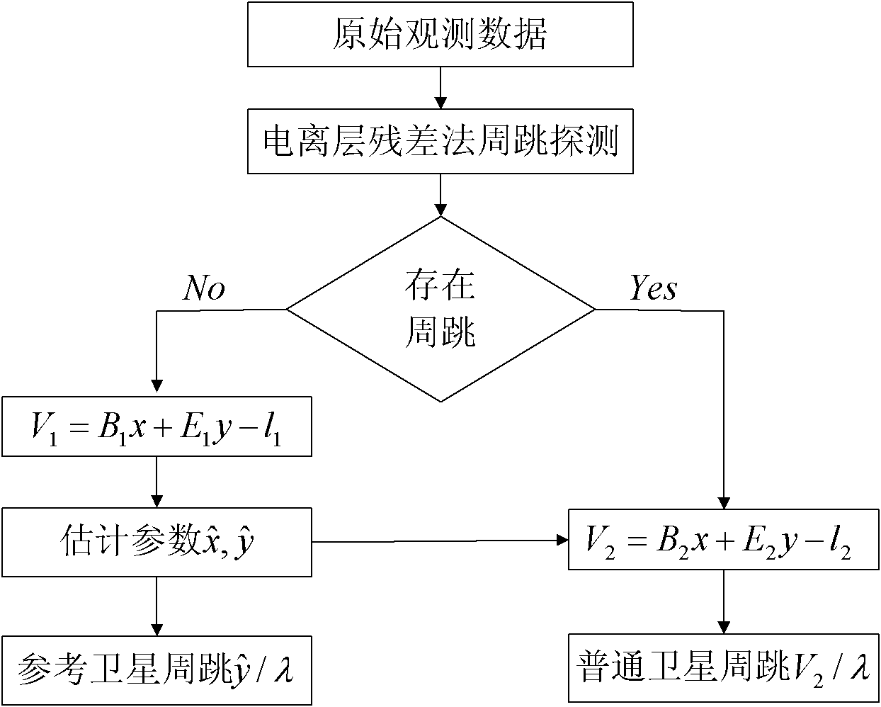 Continuous operational reference system (CORS) base station cycle slip detection and recovering method