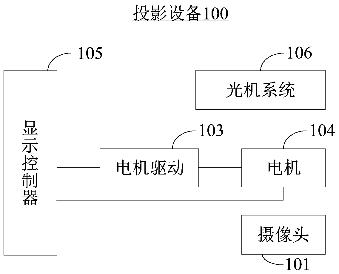 Autofocus method, device and projection equipment