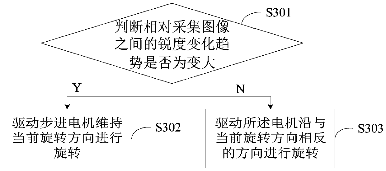 Autofocus method, device and projection equipment