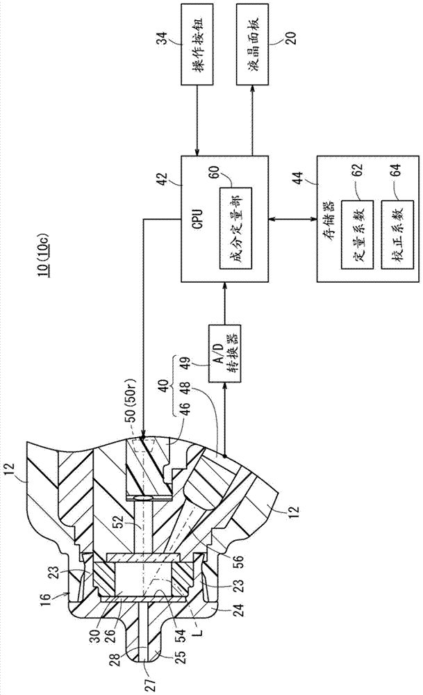 Calibration method and device, and body fluid composition measurement device calibrated using the method