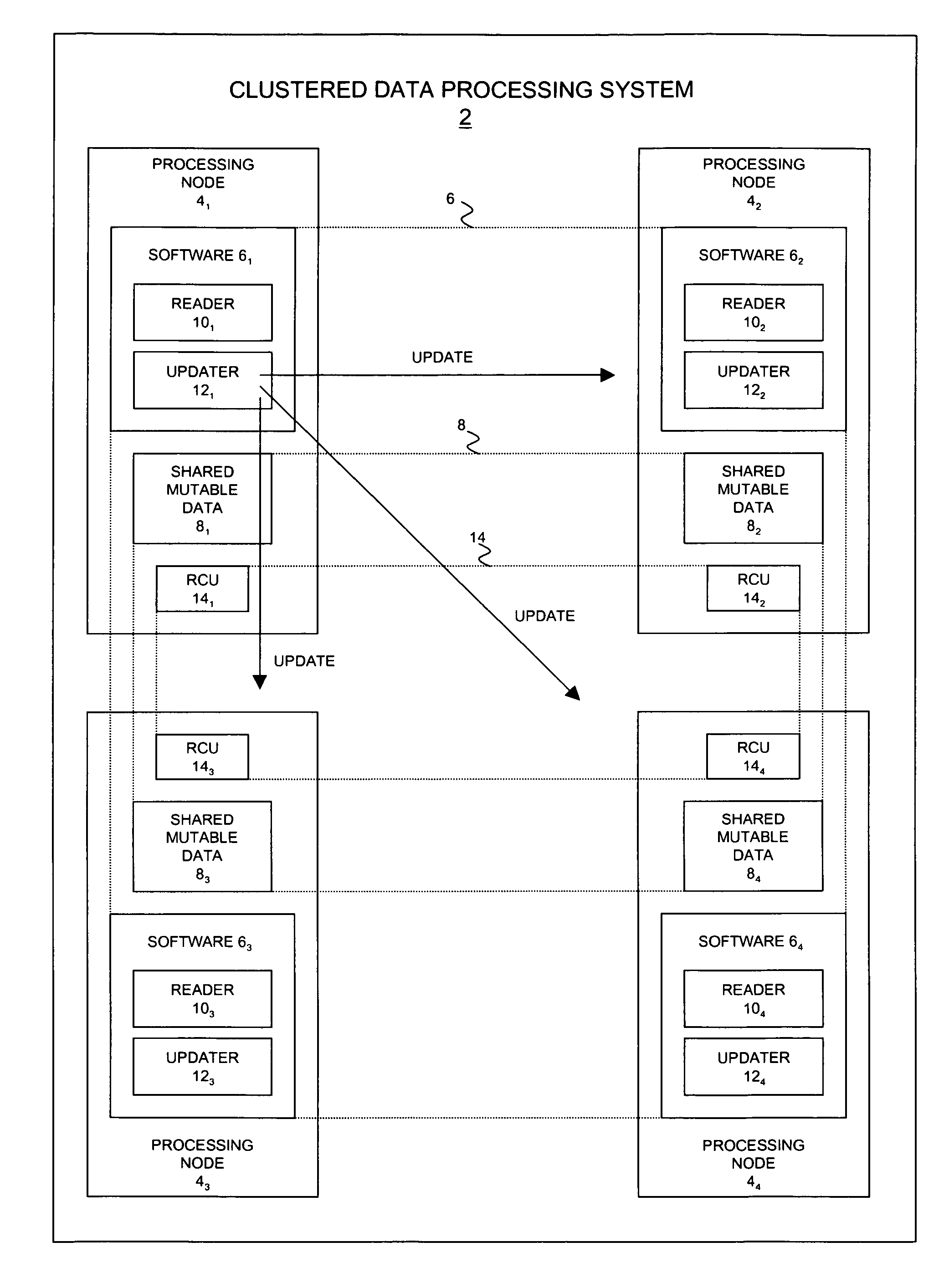 Cluster-wide read-copy update system and method