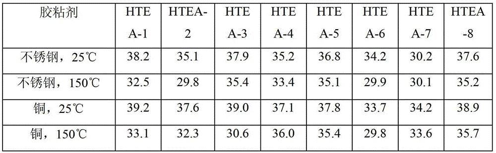 1,3-bis(2,4-diaminophenoxy)benzene type high temperature resistant epoxy adhesive and preparation method thereof