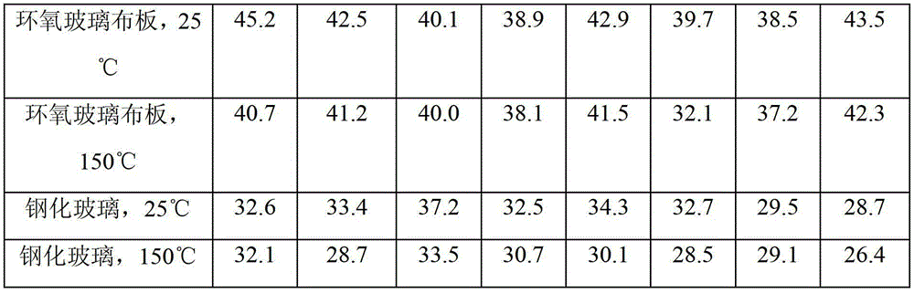 1,3-bis(2,4-diaminophenoxy)benzene type high temperature resistant epoxy adhesive and preparation method thereof