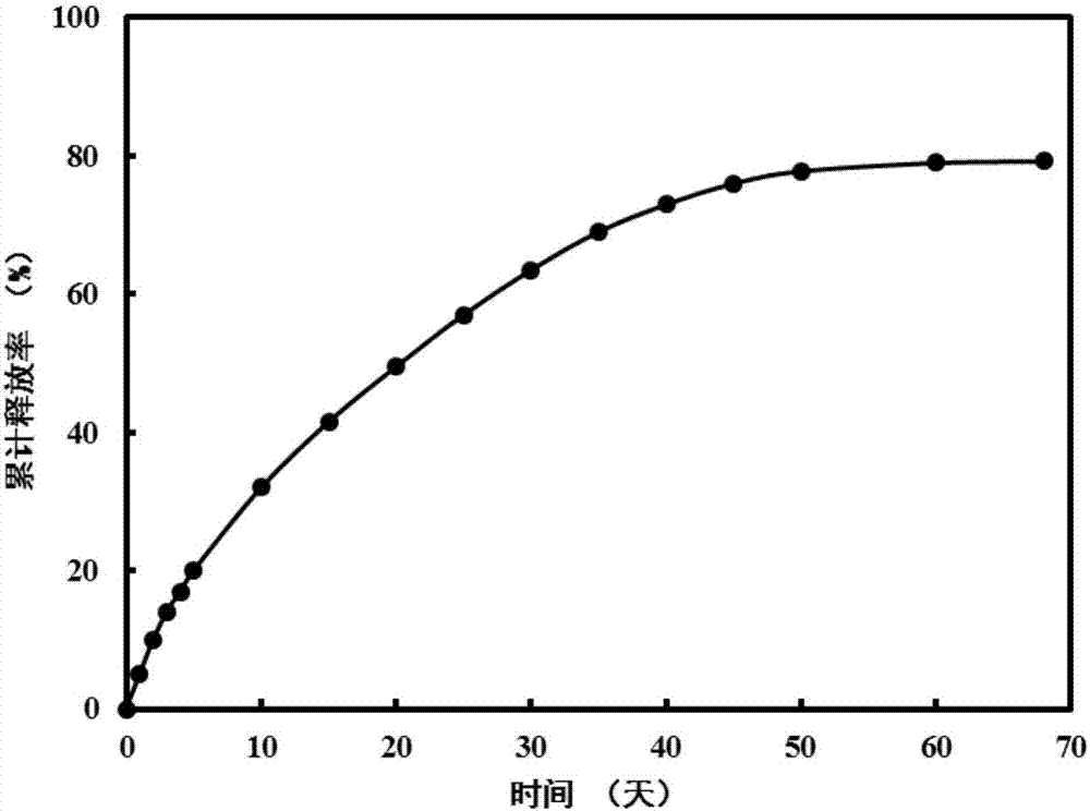 Enzyme-responsive insecticidal slow-release agent and preparation method thereof