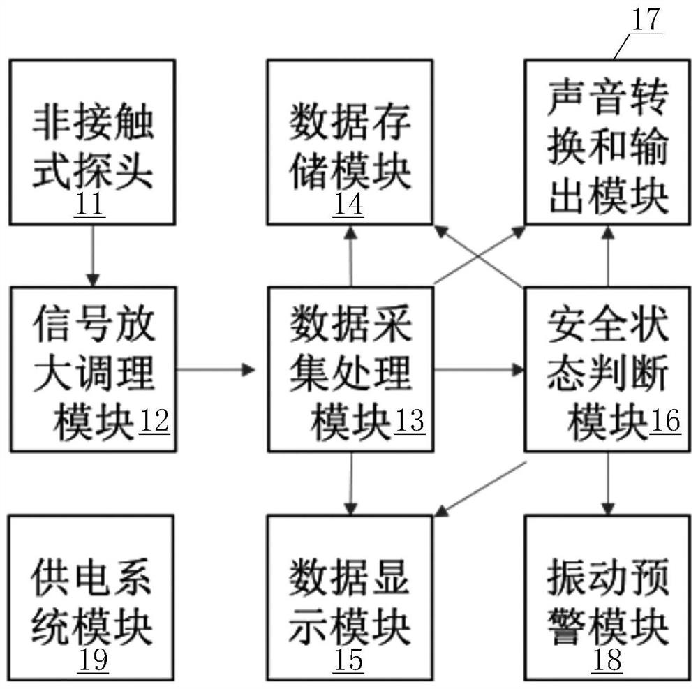 Non-contact acoustic emission detection method for safety state of fire scene building structure