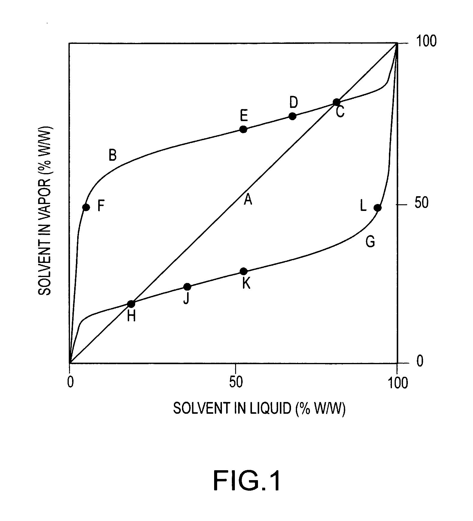 Differential evaporation potentiated disinfectant system