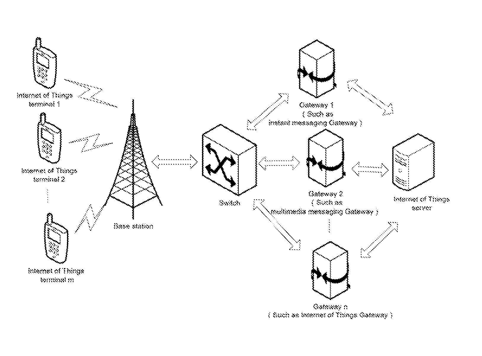 Method and system for implementing internet of things service