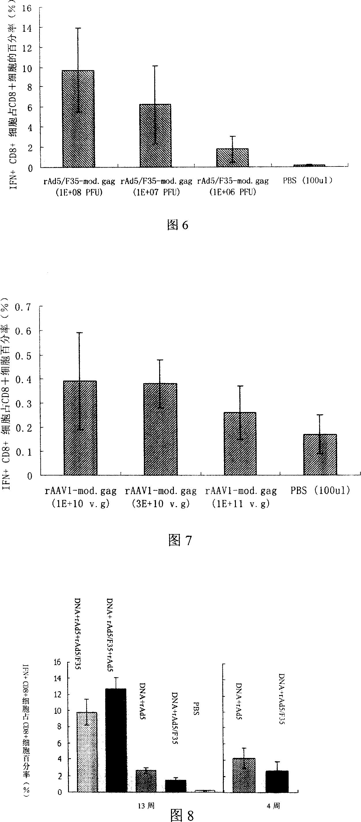 IIIV vaccine containing recombination virus and its united immune preparation