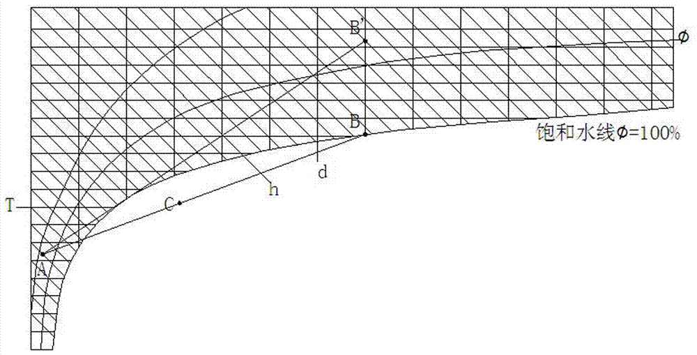 Chimney for eliminating wet method desulfurization white smoke