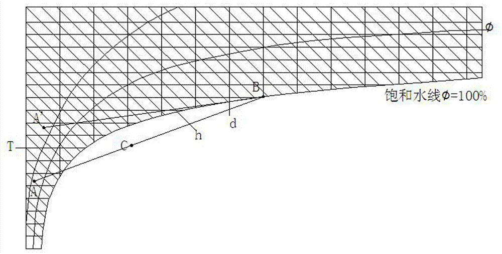 Chimney for eliminating wet method desulfurization white smoke