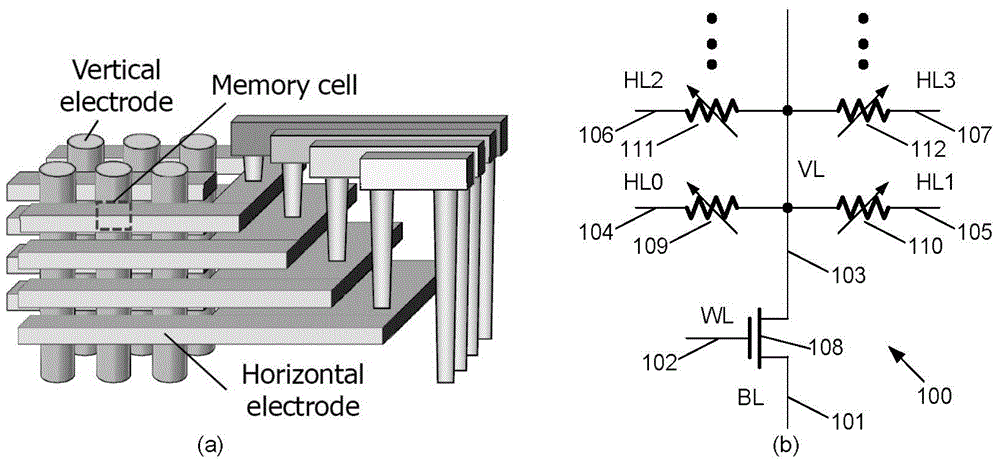 IR drop and read/write interference suppression framework and operation algorithm for three-dimensional vertical stack resistive random access memory