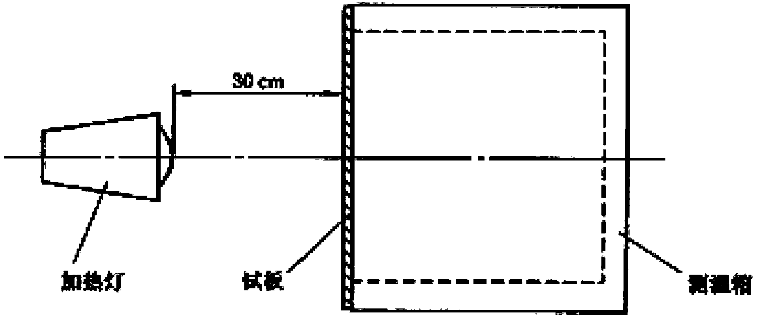 High-performance nanometer composite heat insulation film and making method thereof