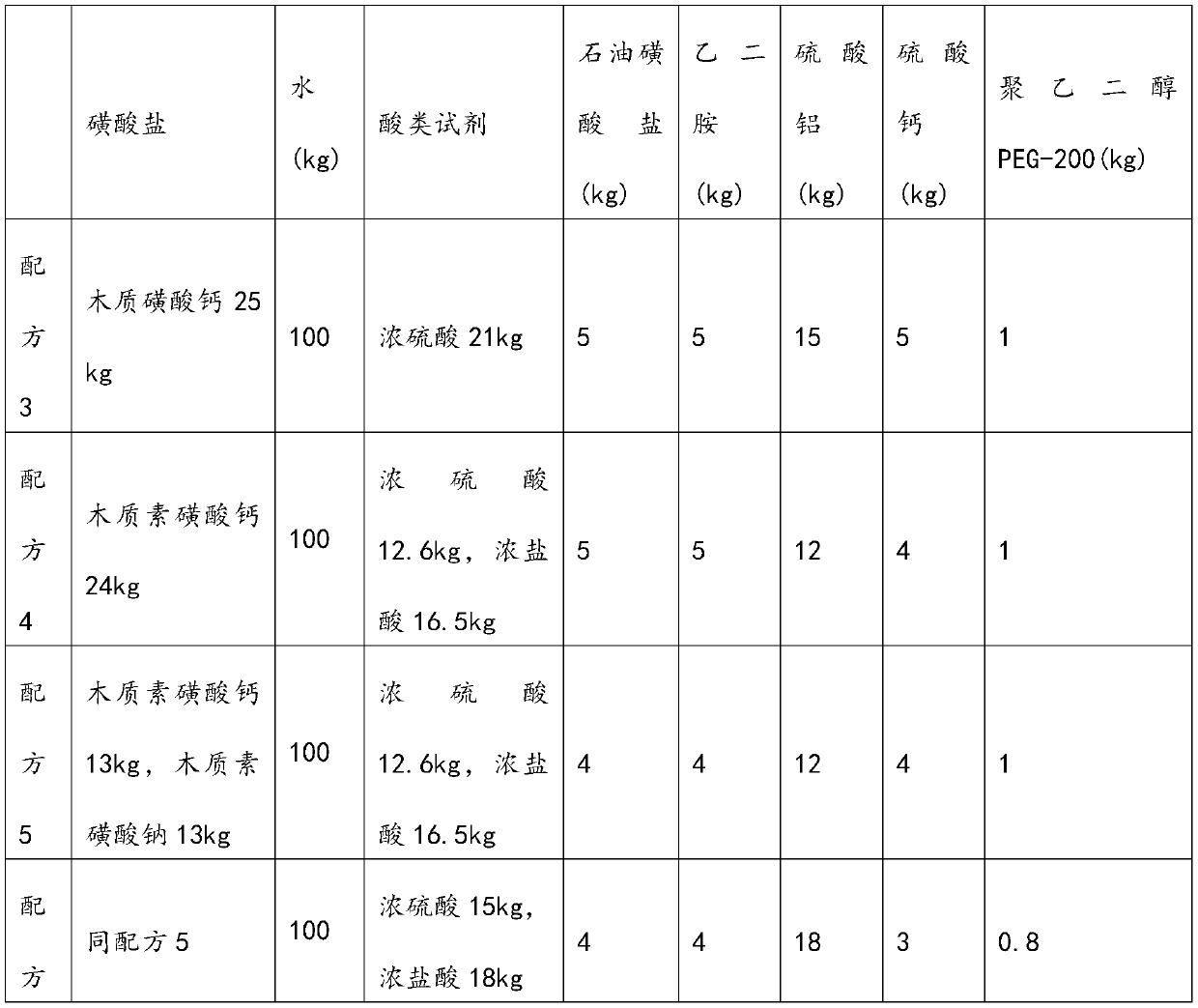 Method for treating red mud by using soil stabilizer