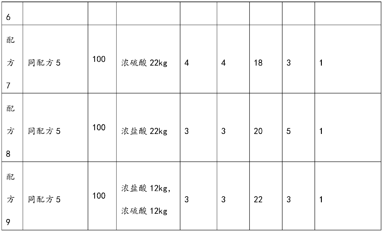 Method for treating red mud by using soil stabilizer