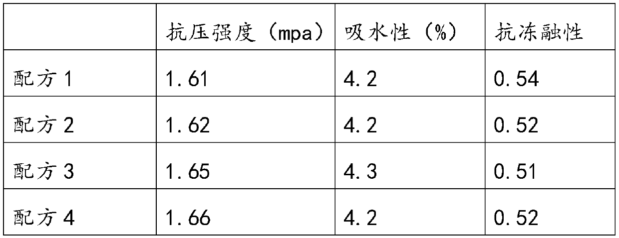 Method for treating red mud by using soil stabilizer