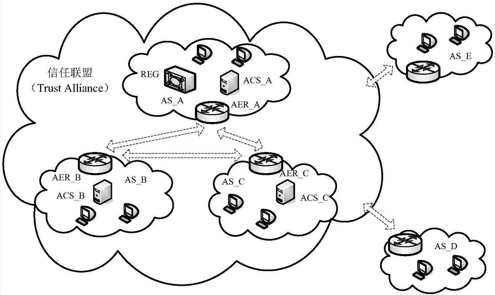 SMA network access method and device