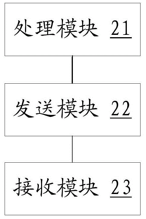 Domain name analysis method and device