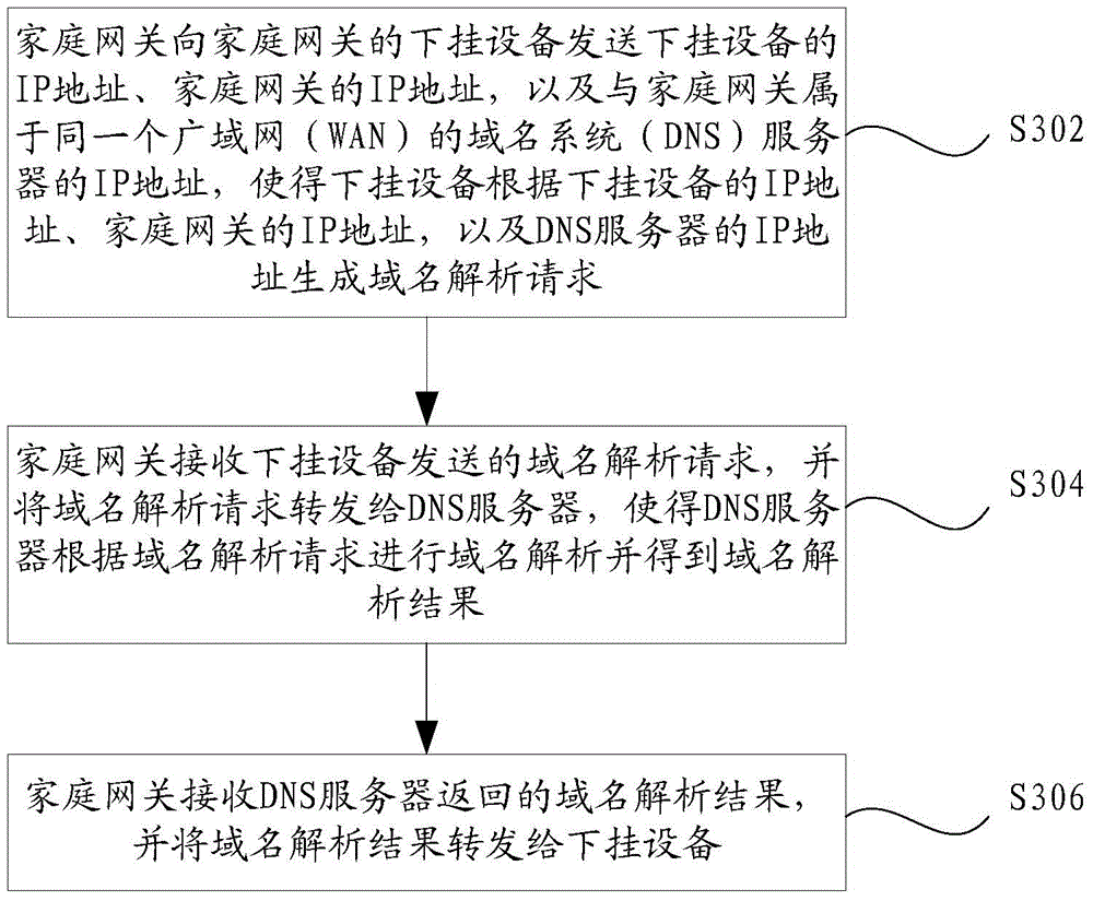 Domain name analysis method and device