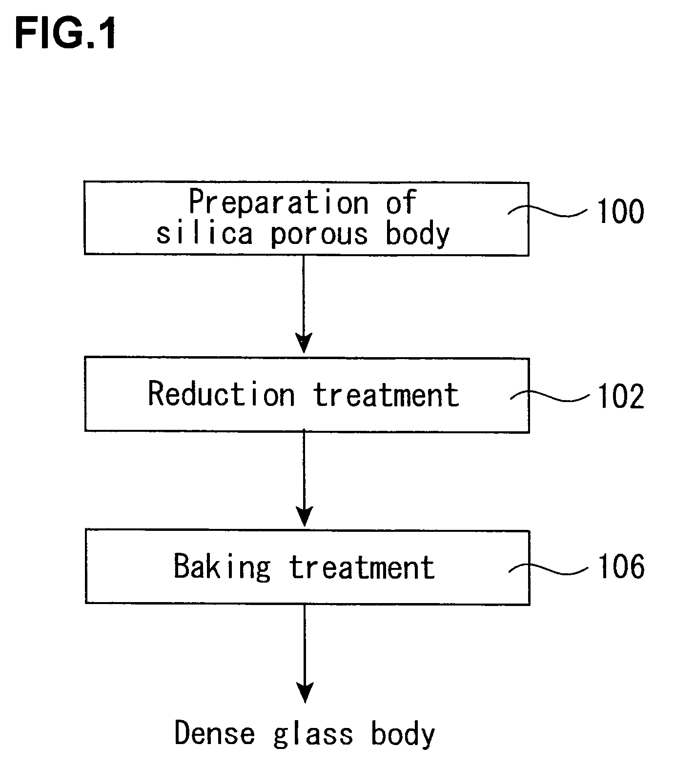 Production process of synthetic quartz glass