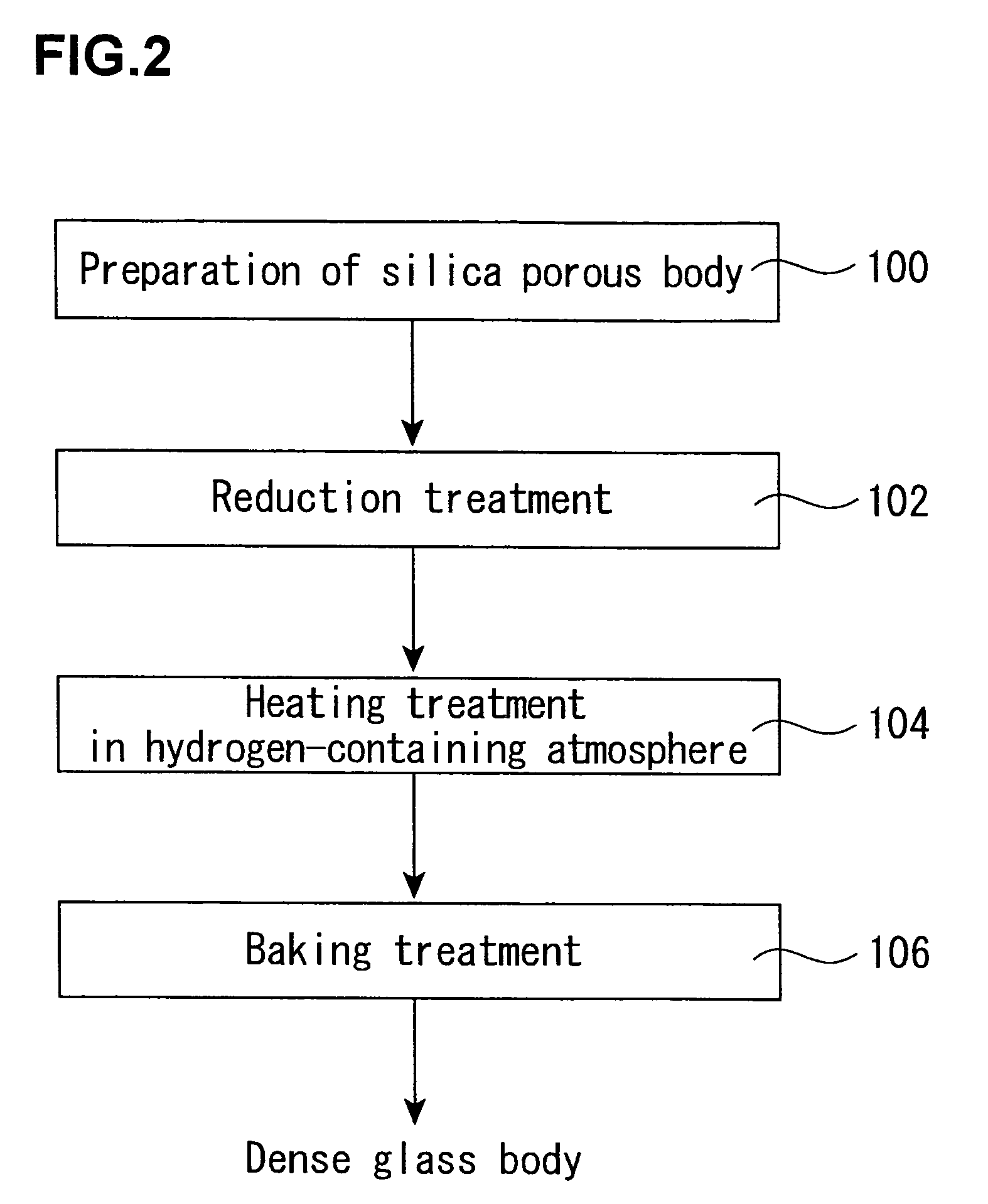 Production process of synthetic quartz glass