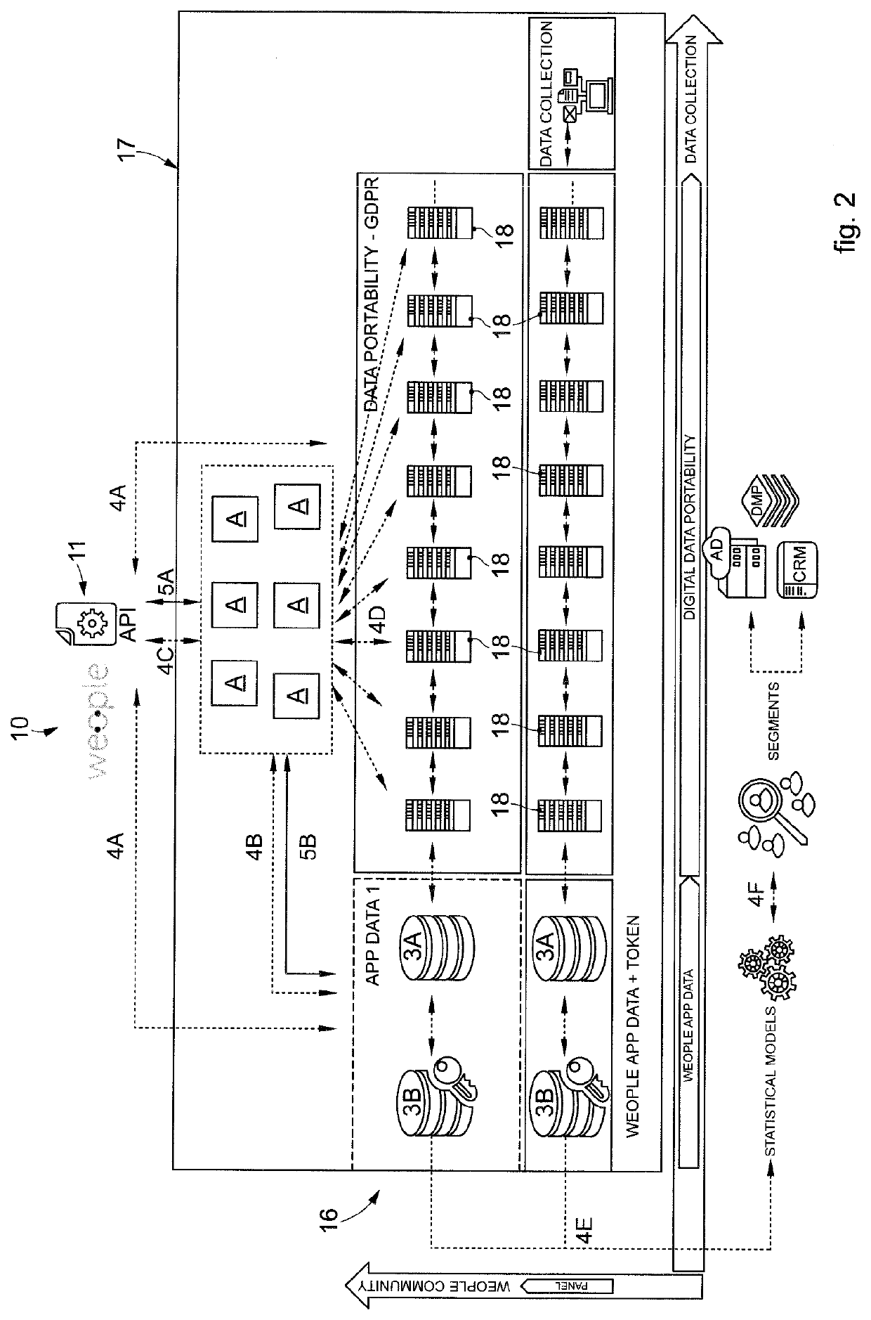 Architecture and method for tracking and managing digital data