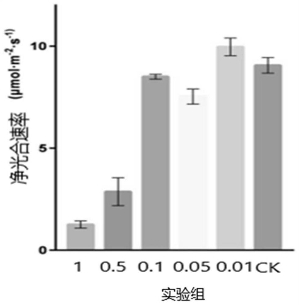 Application of fluridone as strigolactone inhibitor